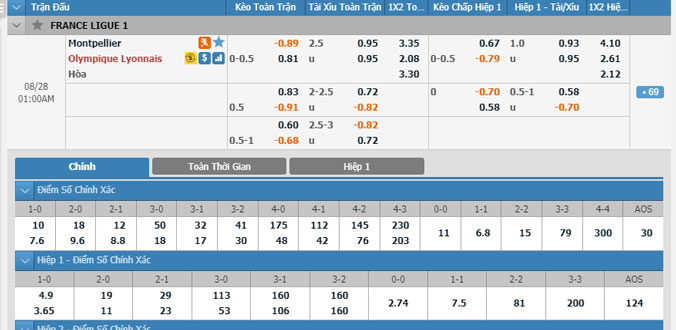montpellier-vs-lyon-00h00-1ngay-28-8-