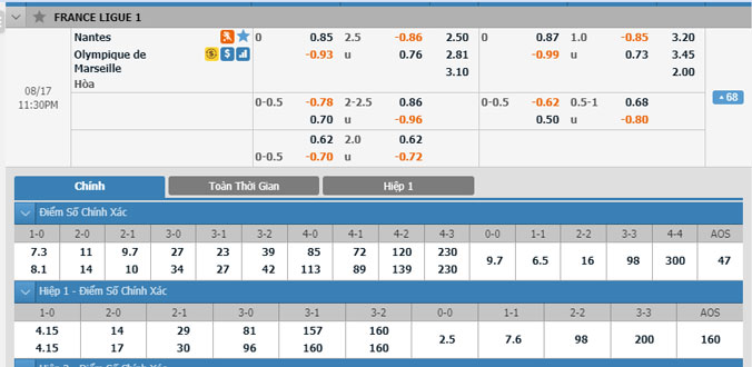 nantes-vs-marseille-22h30-ngay-17-8