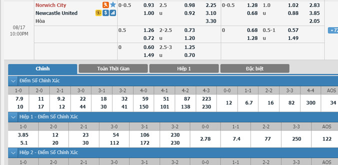 norwich-vs-newcastle-21h00-ngay-17-8