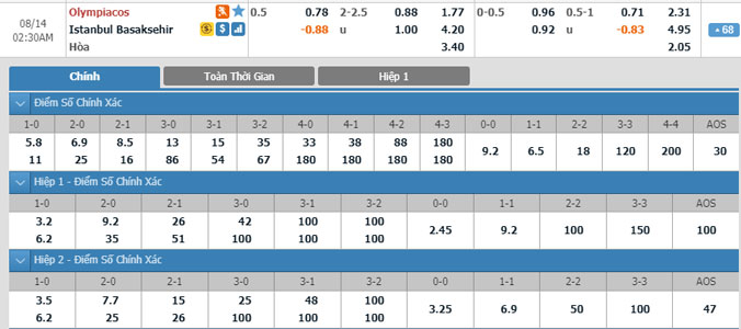 olympiakos-vs-basaksehir-01h30-ngay-14-8-2