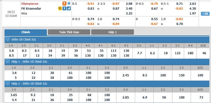 olympiakos-vs-krasnodar-02h00-ngay-22-8-1