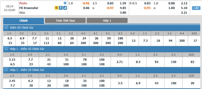 porto-vs-krasnodar-02h00-ngay-14-8