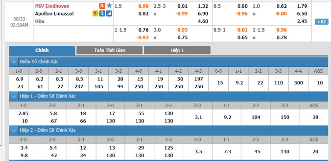 psv-vs-apollon-01h30-ngay-23-8-2