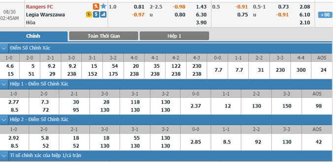 rangers-vs-legia-warsaw-01h45-ngay-30-8-2