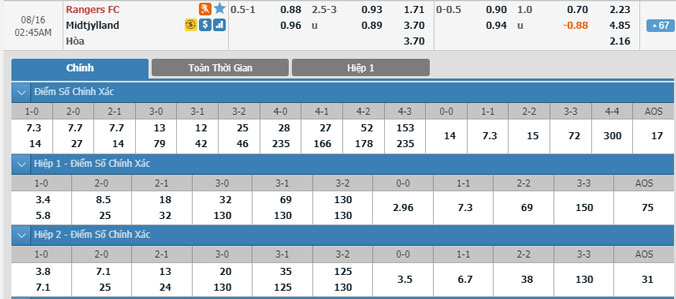 rangers-vs-midtjylland,-01h45-ngay-16-8-1