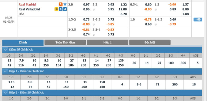 real-madrid-vs-valladolid-00h00-ngay-25-8-2