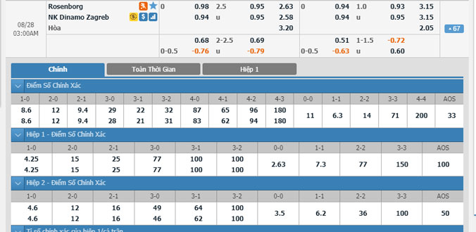rosenborg-vs-dinamo-zagreb-02h00-ngay-28-8-1