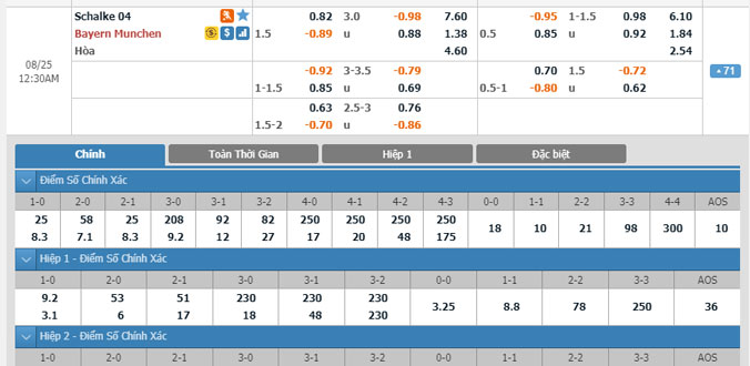 schalke-vs-bayern-munich-23h30-ngay-24-8-1