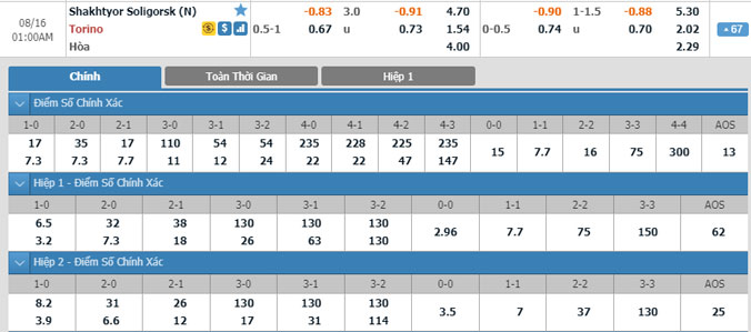 shakhtyor-vs-torino-00h00-ngay-16-8-2