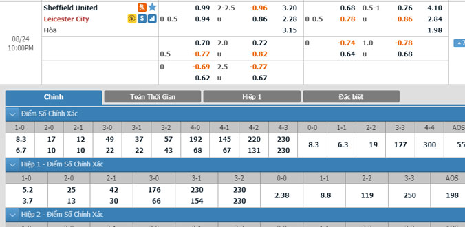 sheffield-united-vs-leicester-21h00-ngay-24-8-2