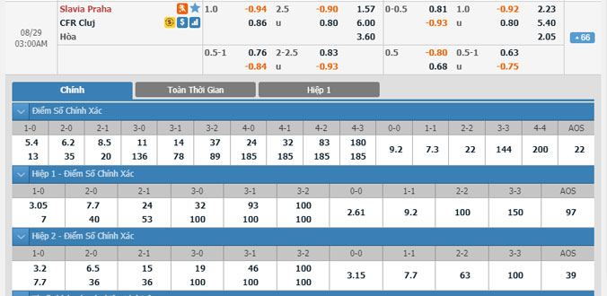 slavia-praha-vs-cluj-02h00-ngay-29-8-1