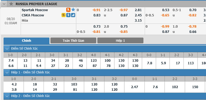 spartak-moscow-vs-cska-moscow-00h00-ngay-20-8-1