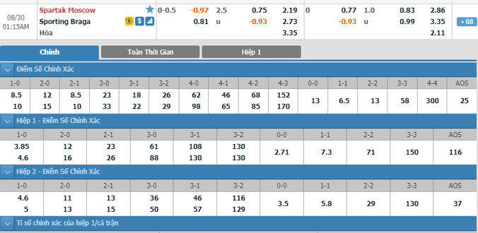 spartak-moscow-vs-sporting-braga-00h15-ngay-30-8-1