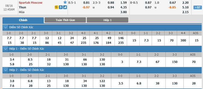 spartak-moscow-vs-thun-23h45-ngay-15-8