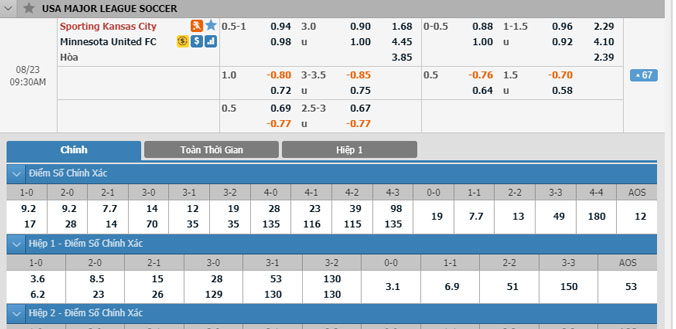 sporting-kansas-vs-minnesota-08h30-ngay-23-8-1