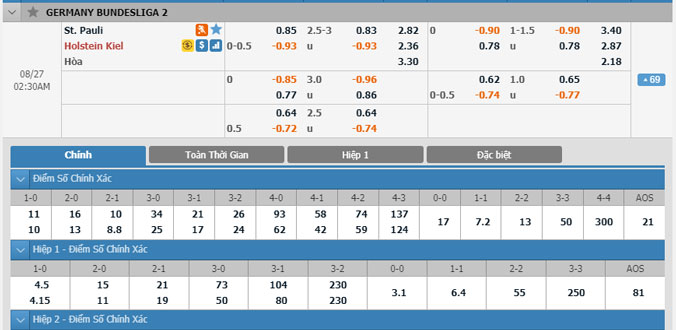 st-pauli-vs-holstein-01h30-ngay-27-8-1