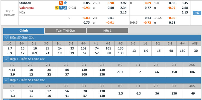 stabaek-vs-valerenga-00h00-ngay-15-8-2