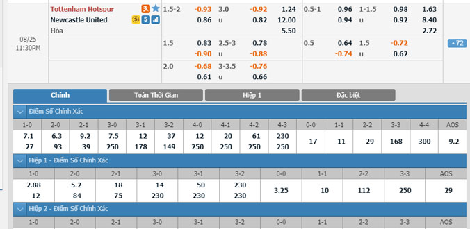 tottenham-vs-newcastle-22h30-ngay-25-8-1