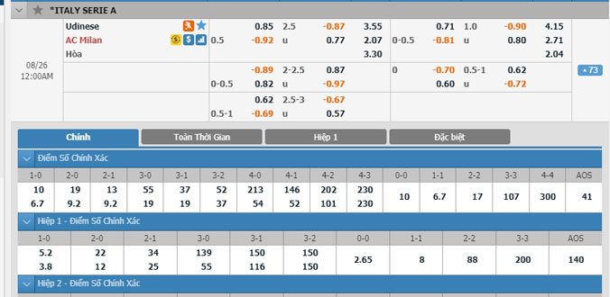 udinese-vs-milan-23h00-ngay-25-8-2