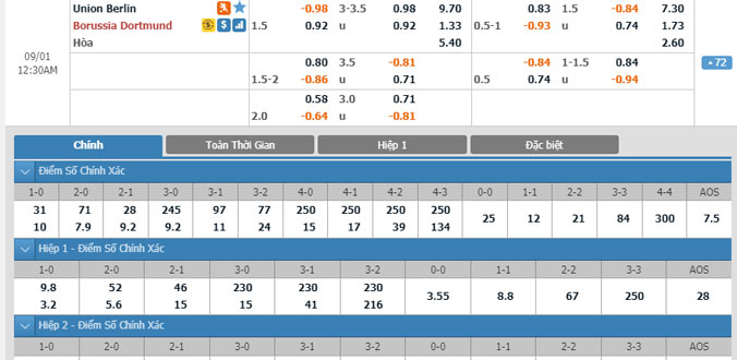 union-berlin-vs-dortmund-23h30-ngay-31-8-2