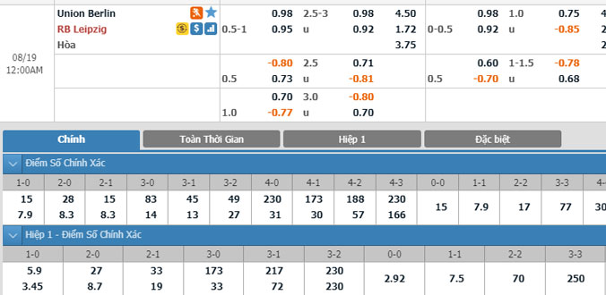 union-berlin-vs-leipzig-23h00-ngay-18-8-2