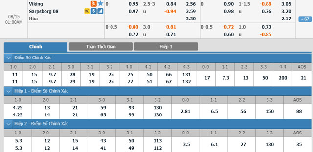 viking-vs-sarpsborg-00h00-ngay-15-8-1