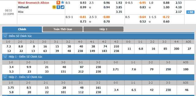 west-brom-vs-millwall-21h00-ngay-10-8