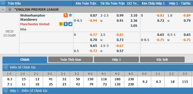 wolves-vs-man-united-02h00-ngay-20-8