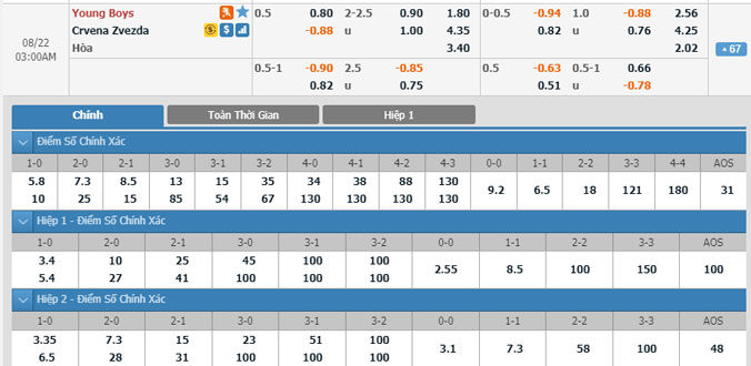 young-boys-vs-crvena-zvezda-02h00-ngay-22-8-1
