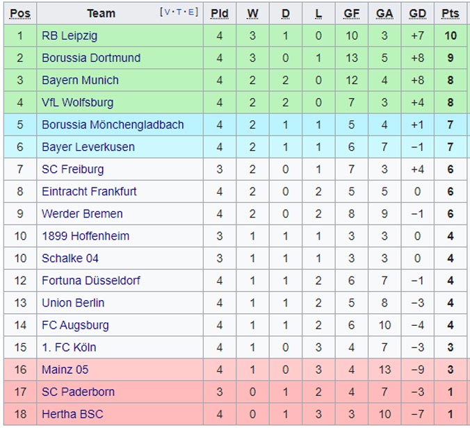 bxhvong4bundesliga