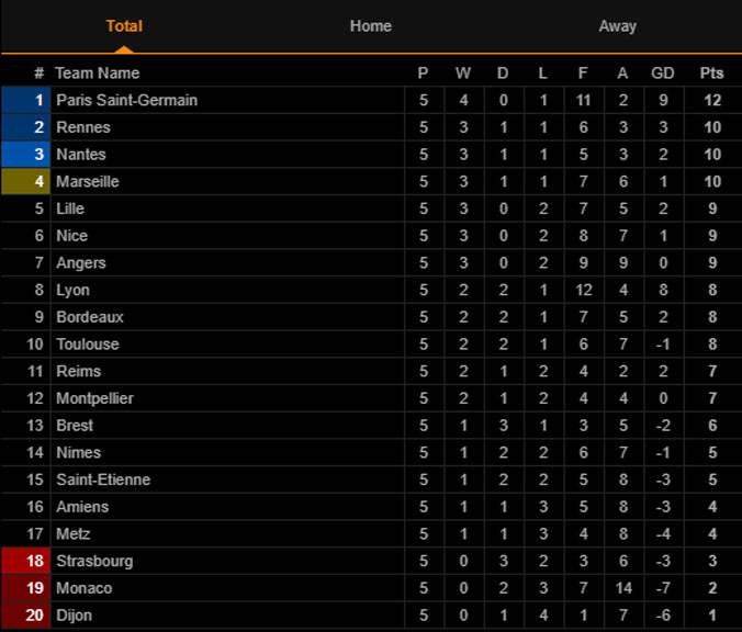 bxhvong5ligue1