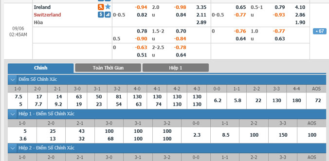 ch-ireland-vs-thuy-sy-01h45-ngay-6-9
