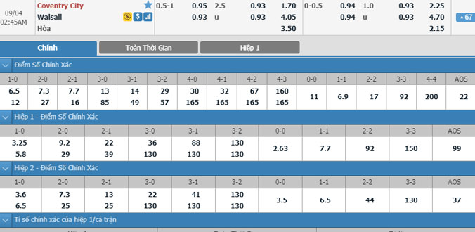 coventry-vs-walsall-01h45-ngay-4-9-1
