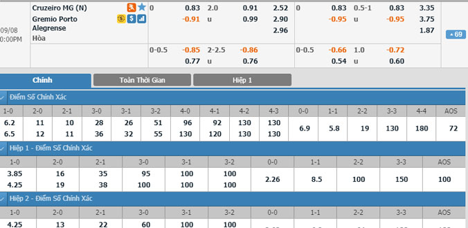cruzeiro-vs-gremio-21h00-ngay-8-9-1