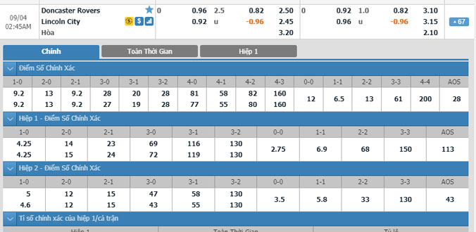 doncaster-vs-lincoln-01h45-ngay-4-9-1