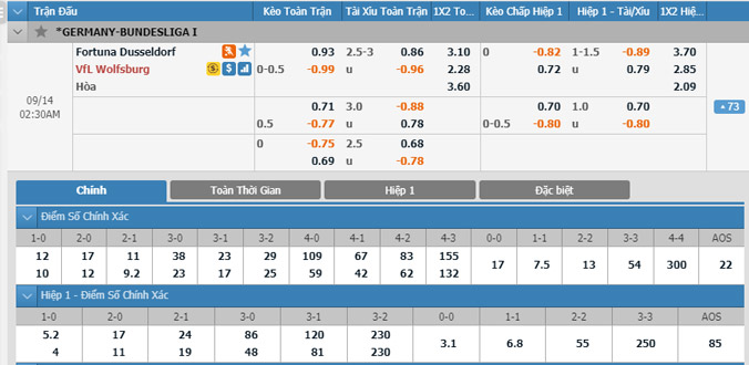 fortuna-dusseldorf-vs-wolfsburg-01h30-ngay-14-9-1