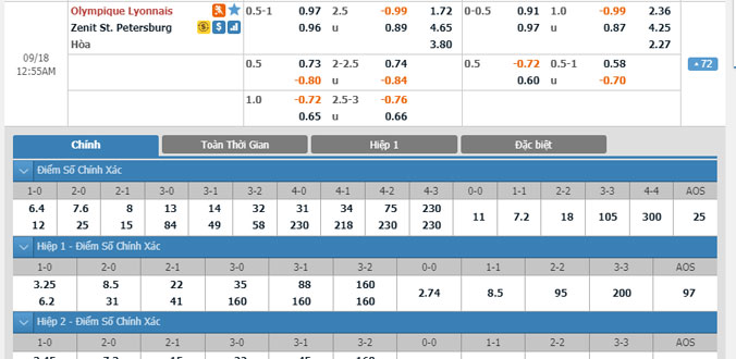 lyon-vs-zenit-23h55-ngay-17-9-1