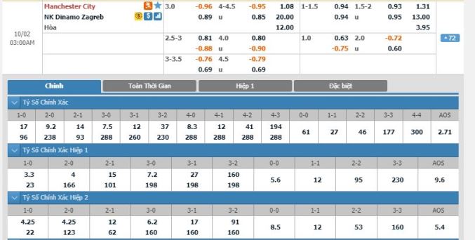man-city-vs-dinamo-zagreb-02h00-ngay-02-10