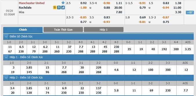 man-united-vs-rochdale-02h00-ngay-26-9-4