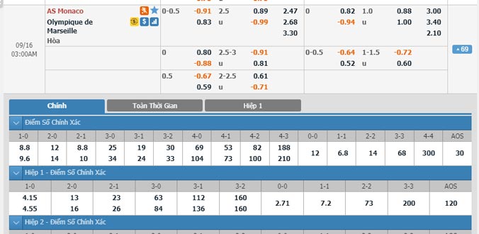 monaco-vs-marseille-02h00-ngay-16-9-1