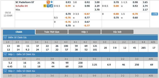 paderborn-vs-schalke-23h00-ngay-15-9