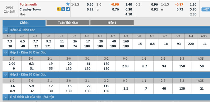 portsmouth-vs-crawley-01h45-ngay-4-9-1