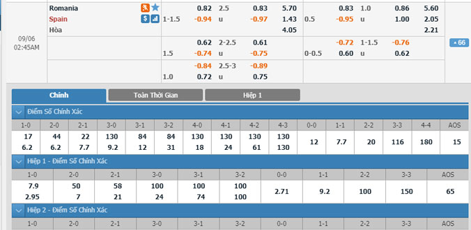 romania-vs-tay-ban-nha-01h45-ngay-6-9-1