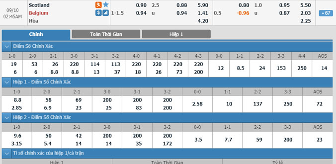 scotland-vs-bi-01h45-ngay-10-9-1