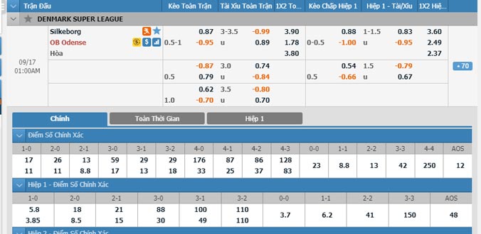 silkeborg-vs-odense-00h00-ngay-17-9-1