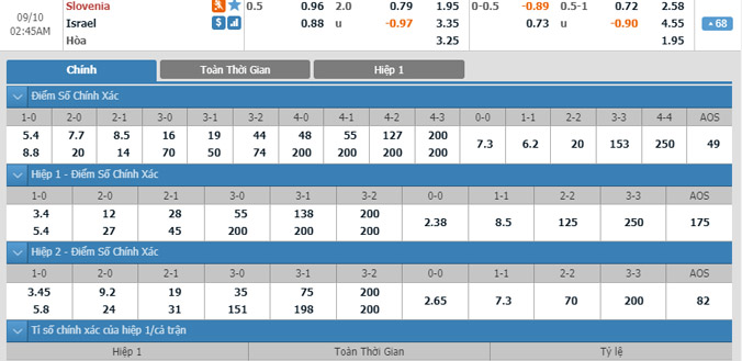 slovenia-vs-israel-01h45-ngay-10-9-1