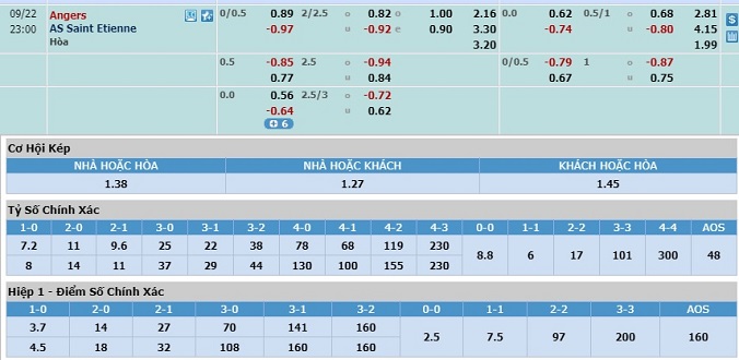 soi-keo-angers-vs-saint-etienne-22h00-ngay-22-9-3