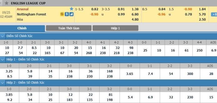 soi-keo-arsenal-vs-nottingham-forest-01h45-ngay-25-9-4