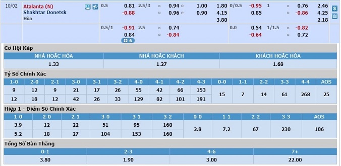 soi-keo-atalanta-vs-shakthar-donetsk-23h55-ngay-01-10-3