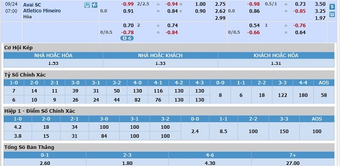 soi-keo-avai-vs-atletico-mineiro-06h00-ngay-24-9-3